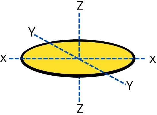 Rotational kinetic energy of the disc