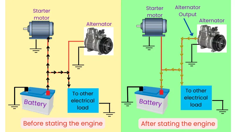 Alternator and Battery location in automobile