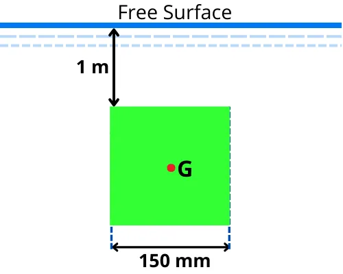 Center of pressure for vertically submerged square surface