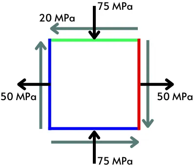 biaxial stress on 2D member