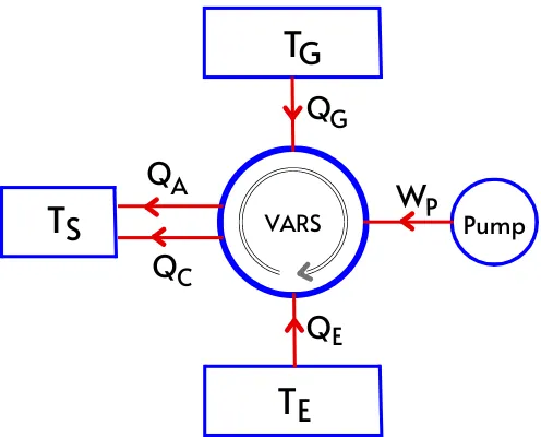 Energy transfer in VARS system