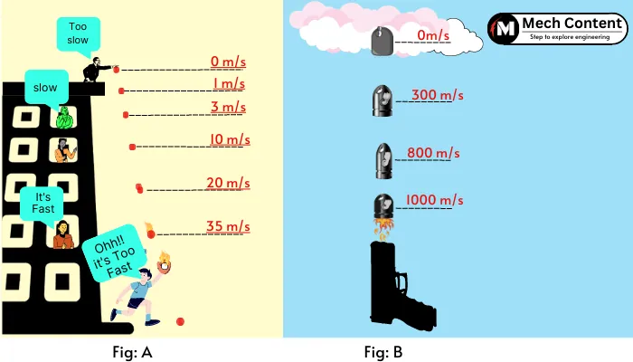 Acceleration due to gravitational force