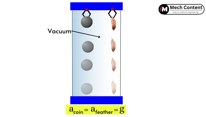 gravitational-acceleration-definition-formula-examples