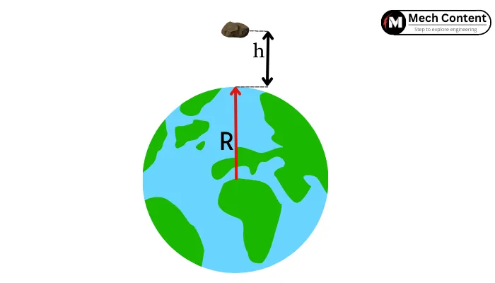 Object at hight 'h' above the earth surface