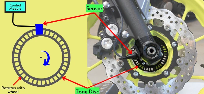 Wheel speed sensor used for the bike ABS control