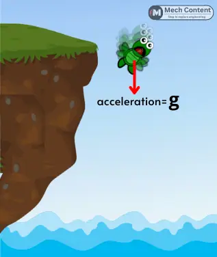 Acceleration while falling
