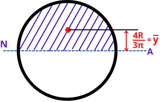 circle with half shaded portion