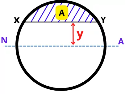 circle with shaded portion