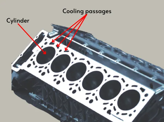 Cooling passages in engine