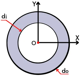 Cross section of hollow cylinder on XY plane