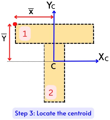 Locating centroid of complex shape