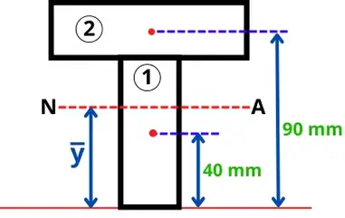 location of NA on T-section