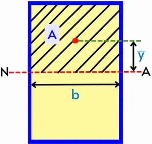 rectangle with half portion shaded