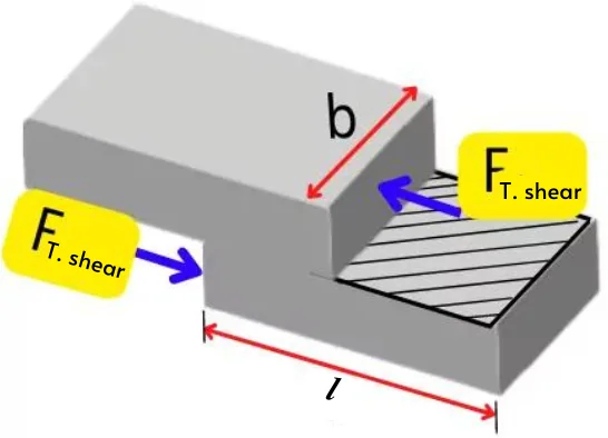 splitting of layers by transverse shear force
