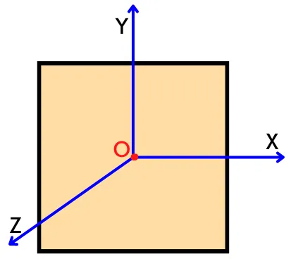 Three concurrent axis passing through the centroid of rectangle