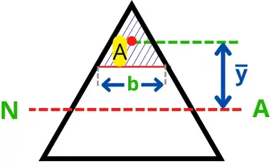 triangular section with shaded portion