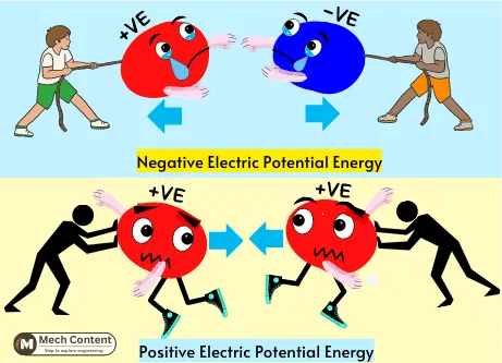 Positive and negative electric potential energy