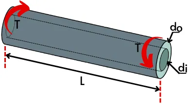 torque acting on a hollow circular shaft