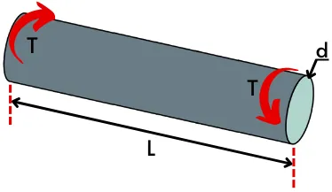 torque acting on a solid circular shaft