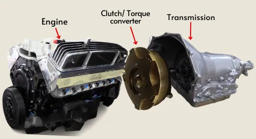 Visualization of assembly of engine and transmission