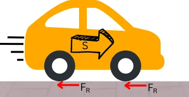 Frictional forces on car tires