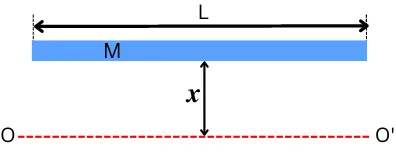 Rod parallel to the axis at distance x