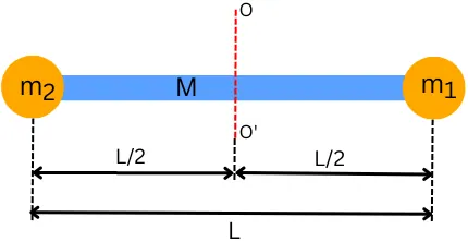 thin rod with point masses at both ends