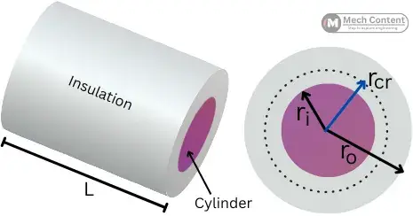 insulated cylinder with cross section view