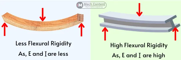 flexural-rigidity-definition-formula-unit-significance