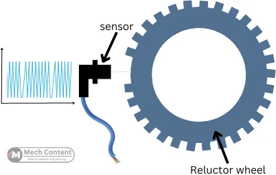 camshaft sensor and reluctor wheel