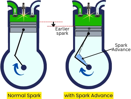 Normal spark and spark advance