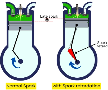 Normal spark and spark retardation