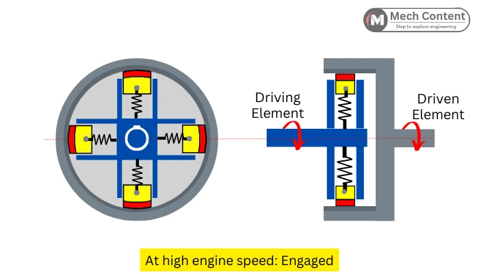 Centrifugal clutch at high engine speed