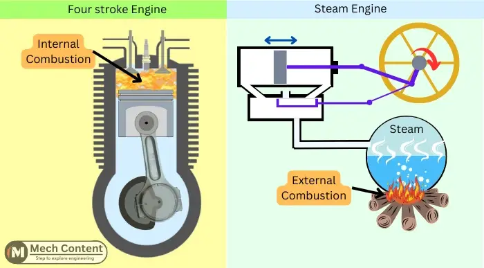 IC engine and EC engine