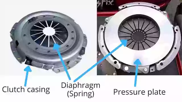 Diaphragm clutch used in automobile