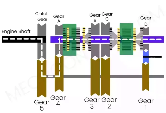 first gear synchromesh gearbox