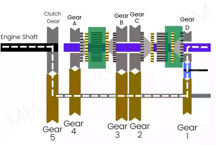 reverse gear synchromesh gearbox