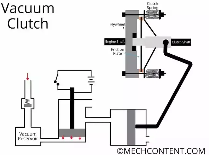 Vacuum clutch system