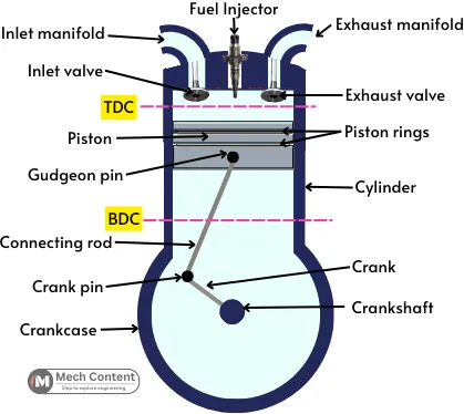 components of 4 stroke diesel engine