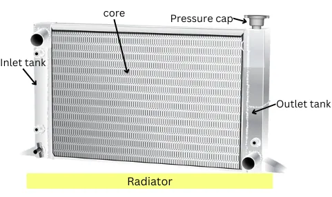 radiator in engine cooling