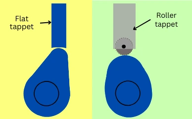 flat tappet and roller tappet