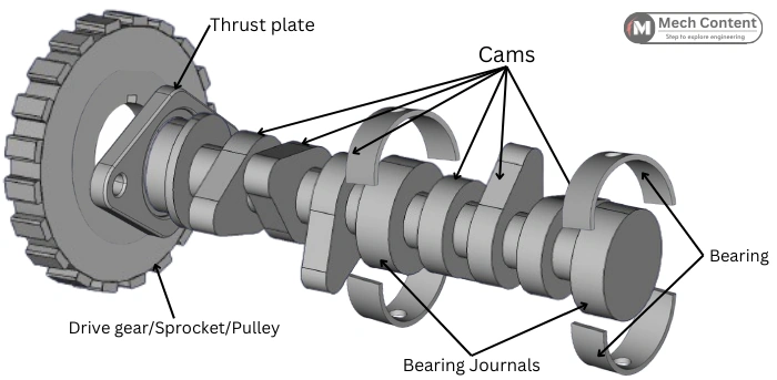 parts of camshaft