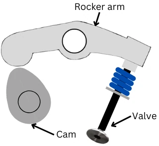 rocker arm