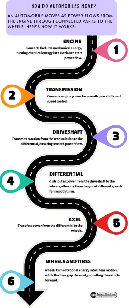 How automobile move