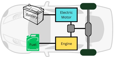 Hybrid car