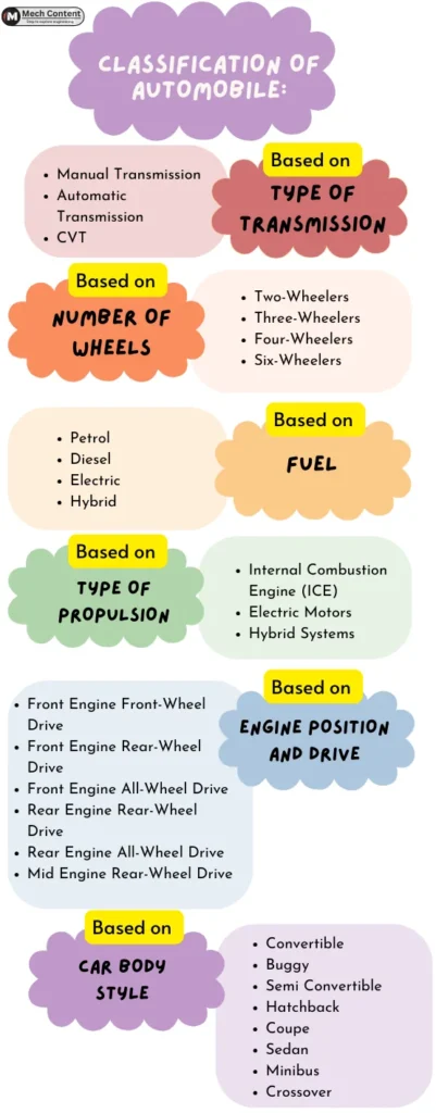 types of automobile